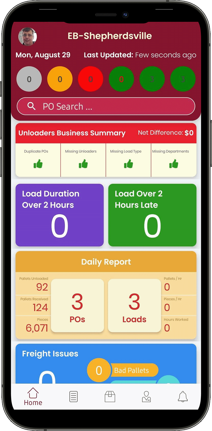Dashboard